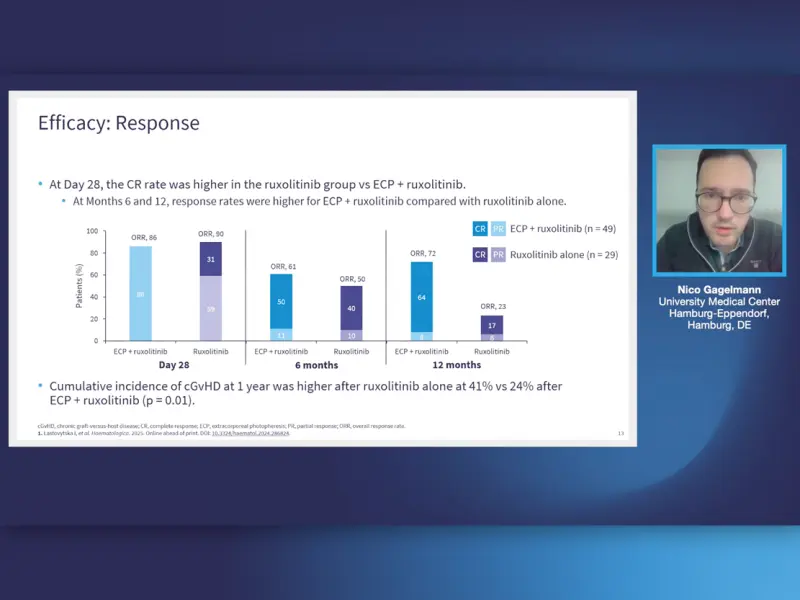 ECP + ruxolitinib to prevent cGvHD in patients with SR-aGvHD